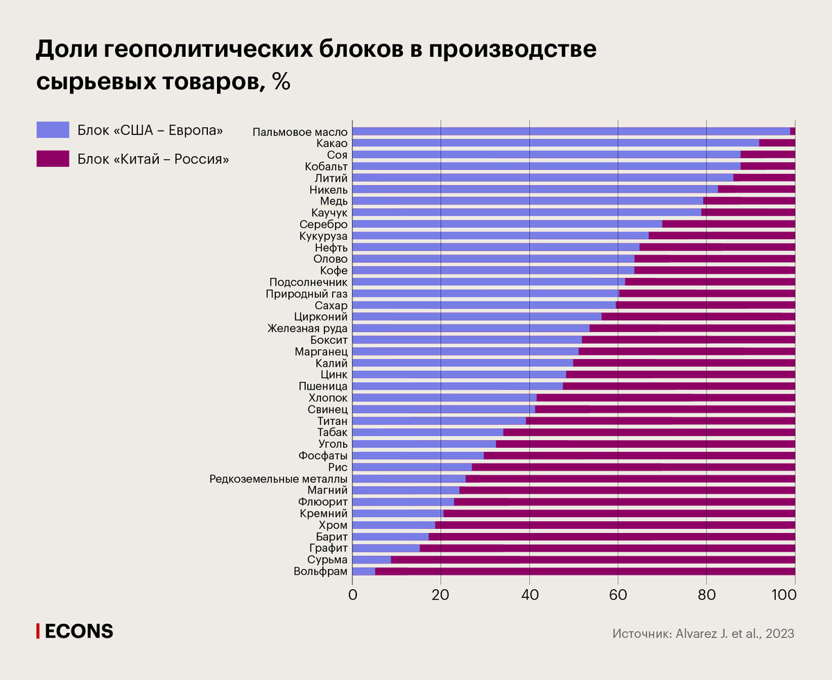 раст рост предложения фото 96