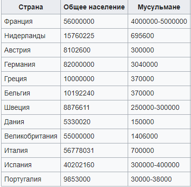 Сколько евреев живет в мире. Количество евреев по странам. Днепропетровск количество евреев. Сколько евреев проживает в Москве. Количество иудеев в мире.