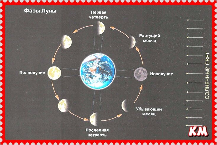 Лунный календарь на март фазы Луны