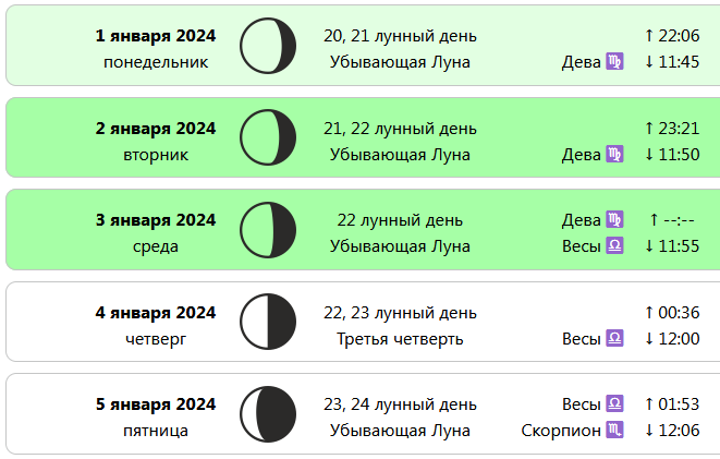 Лунный календарь стрижек на январь 2024 года