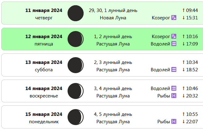 Лунный календарь 2024