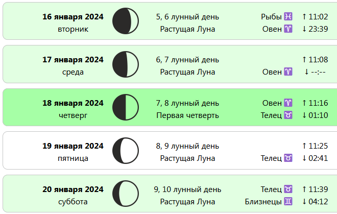 Лунный календарь стрижек - февраль 2024 года