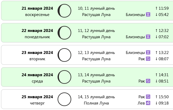 Лунный календарь на ноябрь 2023 года: благоприятные и неблагоприятные дни для дел