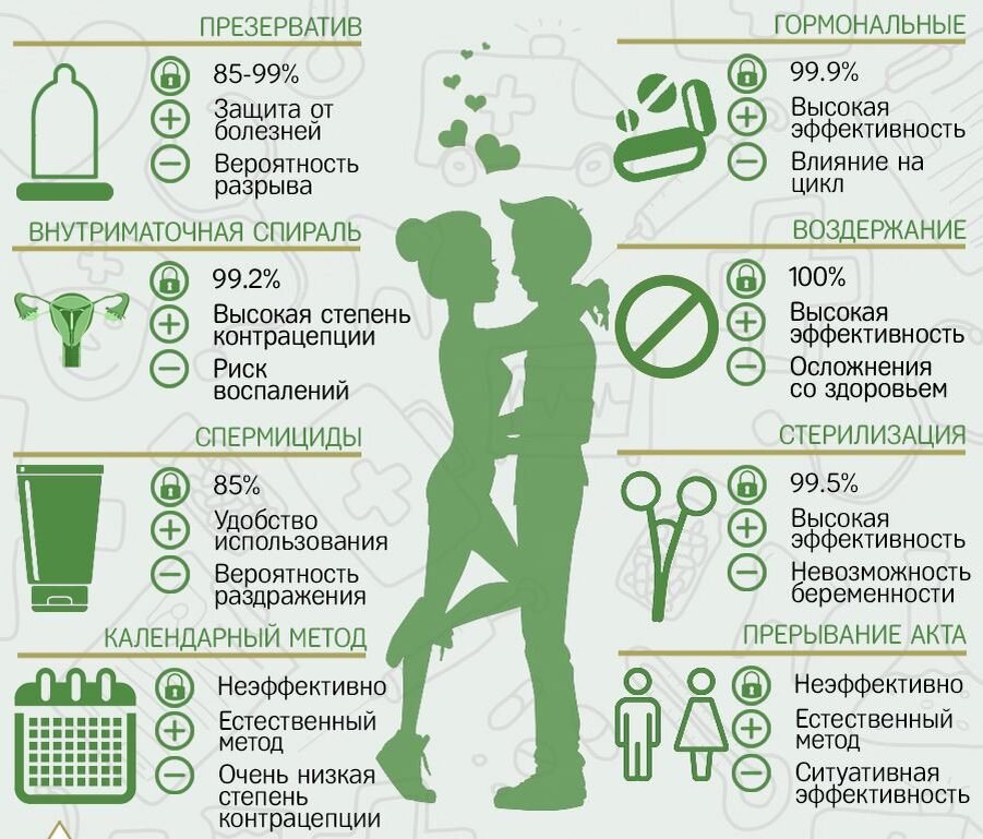 Можно ли забеременеть с презервативом? Оказывается, да: рассказываем, как этого избежать