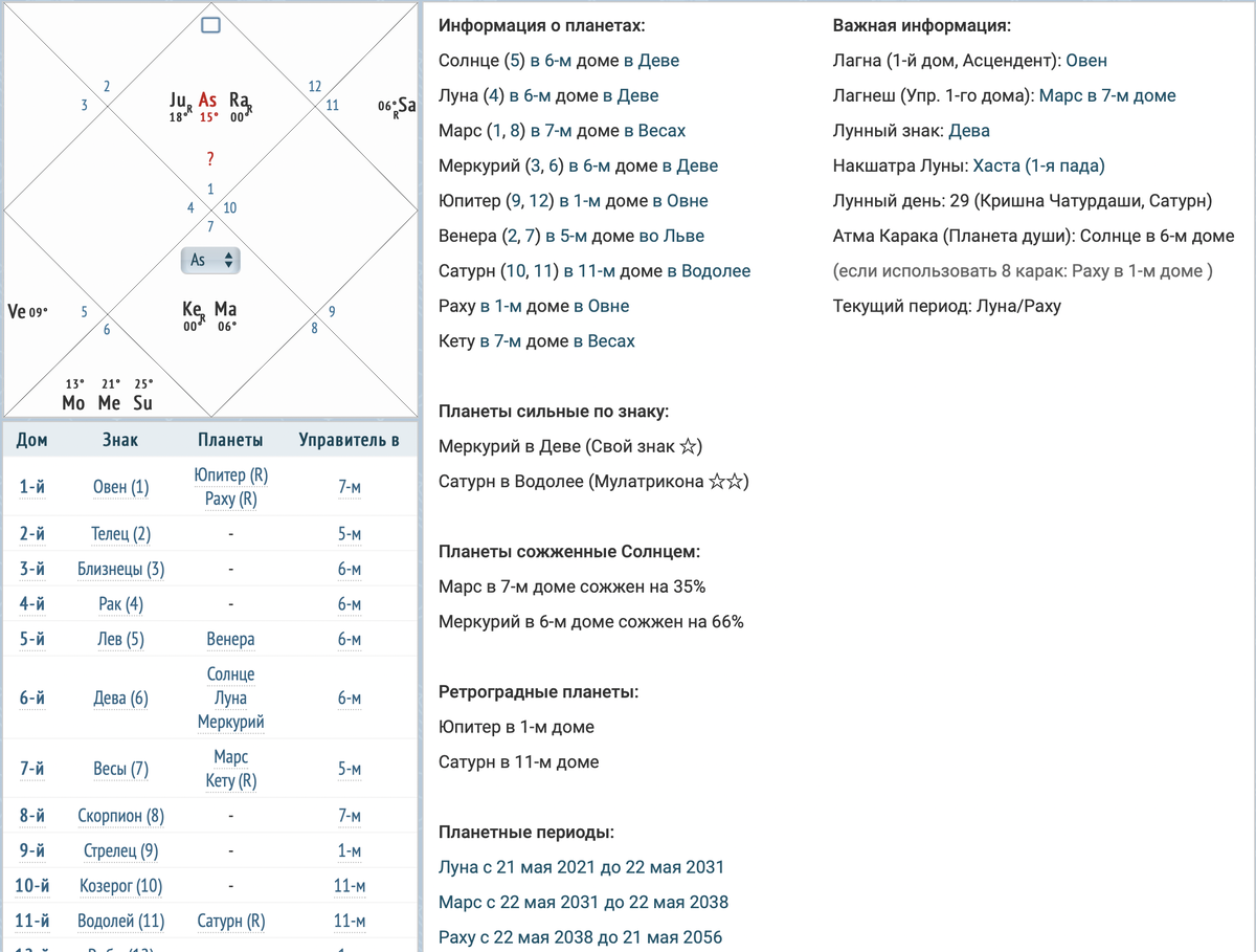 Так будет выглядеть карта ребенка рожденного сегодня в 18:00 по Москве.