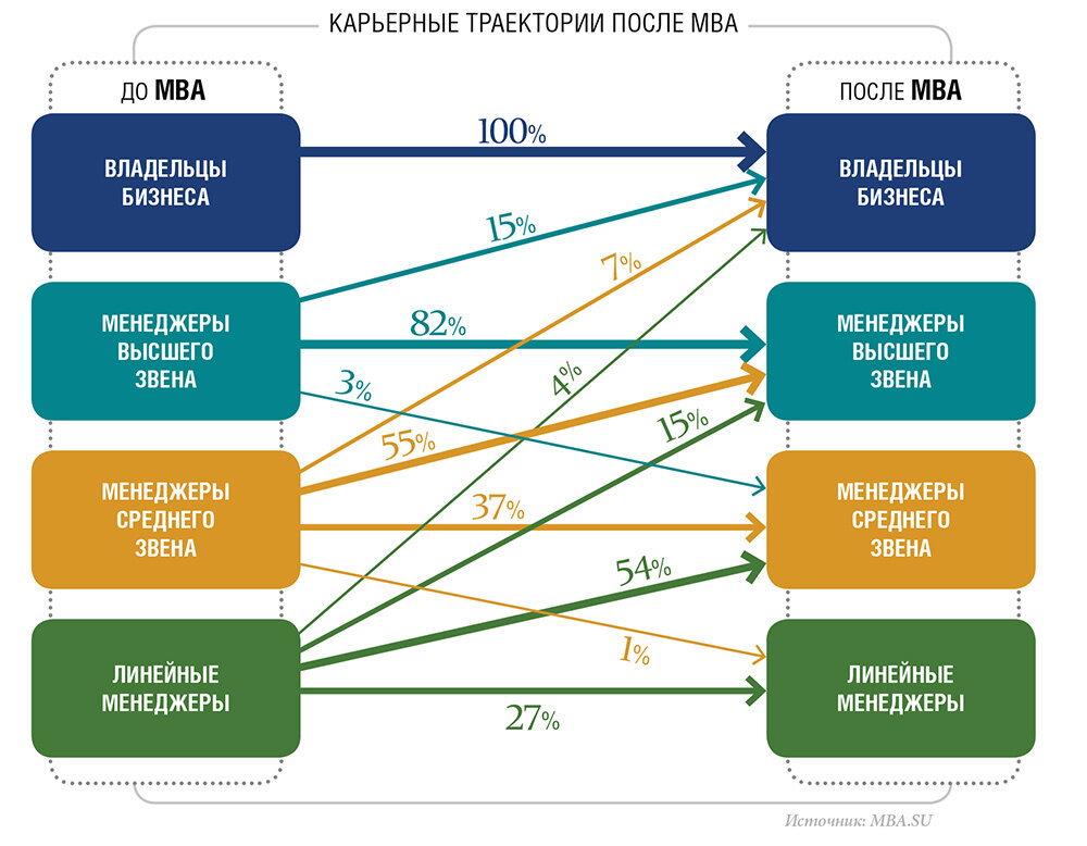 Воспитатель карьерная траектория. Карьерная траектория. Карьерные траектории студентов. Индивидуальная карьерная траектория. Карьерные траектории студентов.