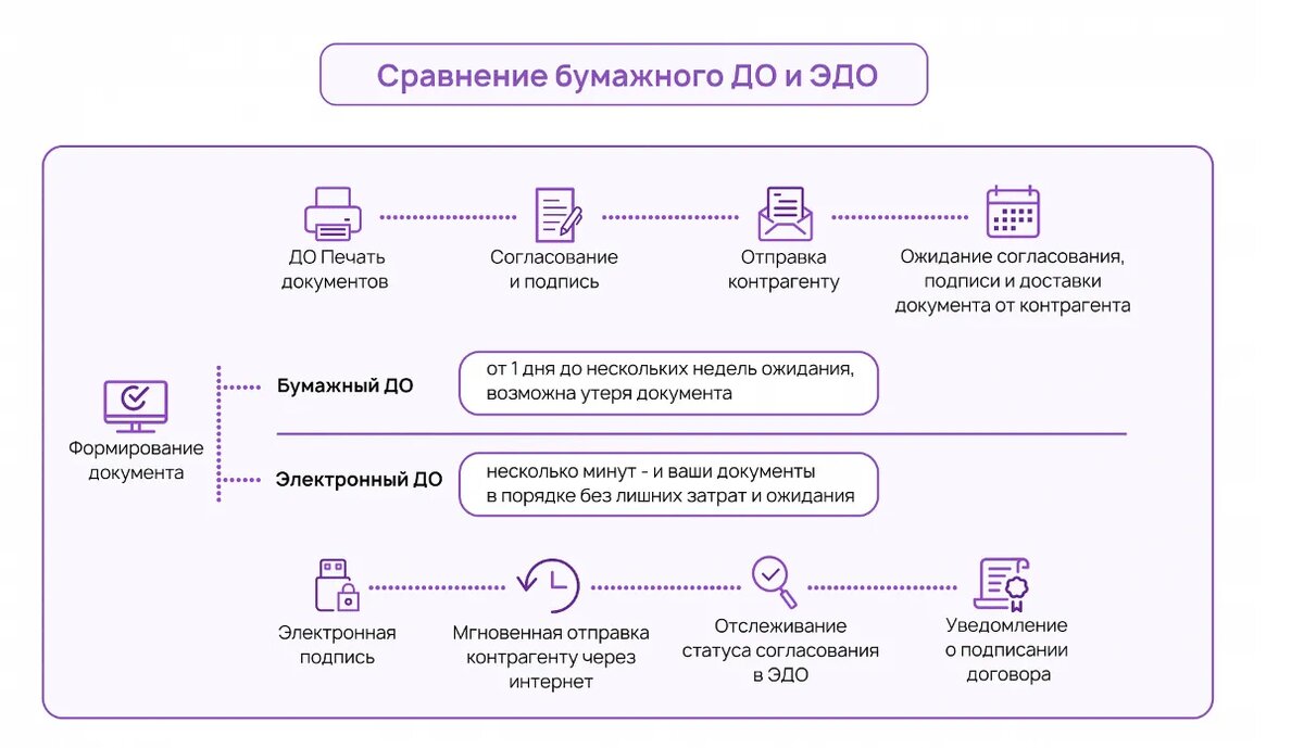 Акт сверки взаиморасчётов в электронном виде | ГК «Астрал» | Бухгалтерия и  IT | Дзен