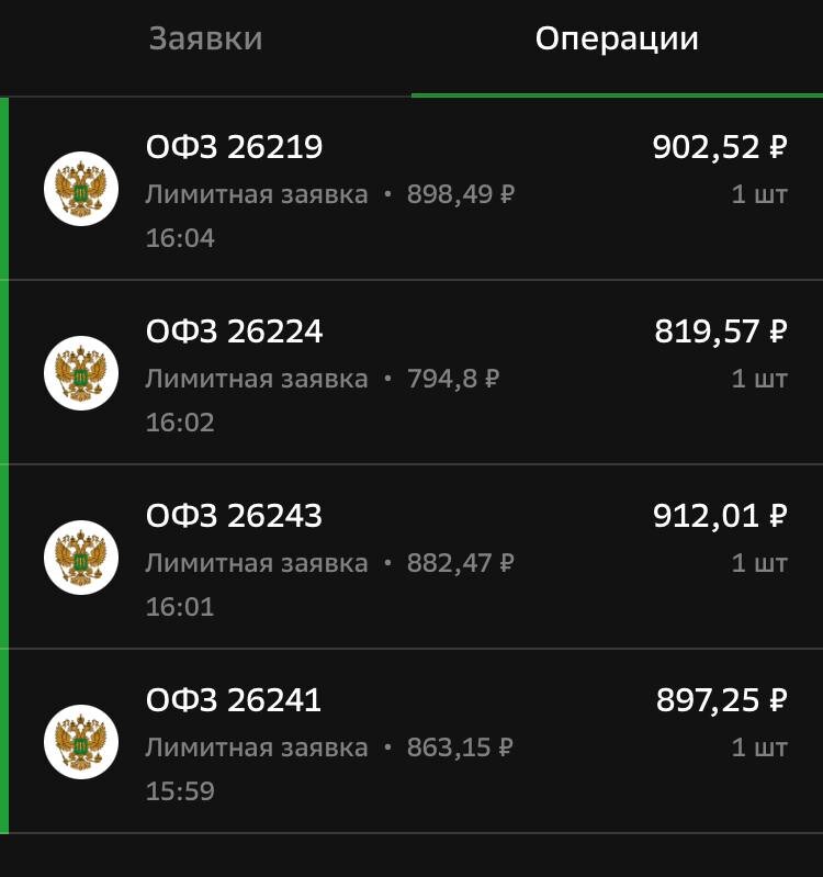 срин сбер инвестор