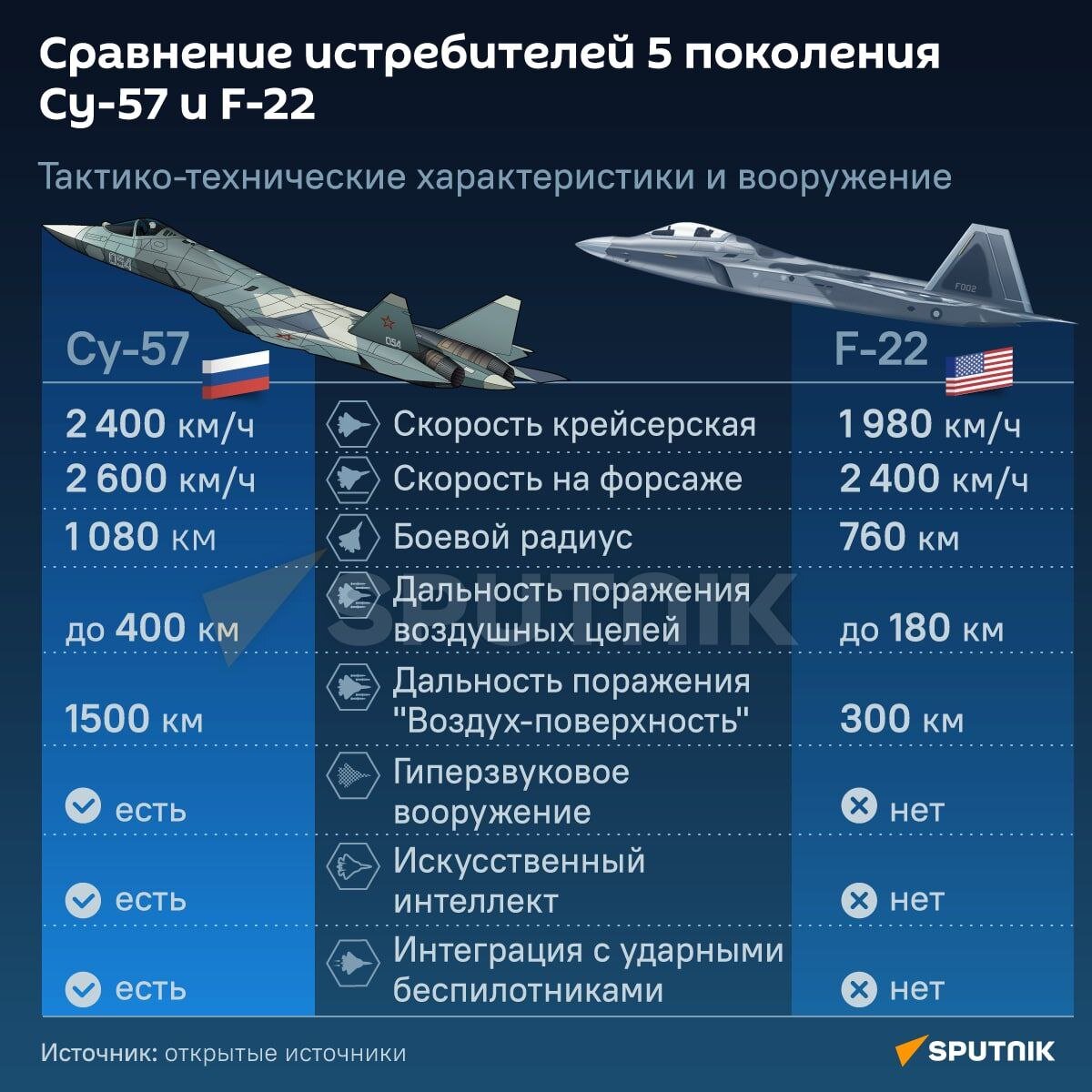 самолет 5 поколения сша