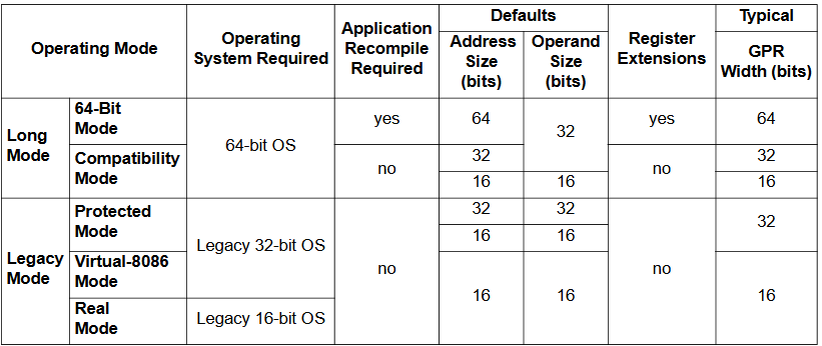 Режимы работы