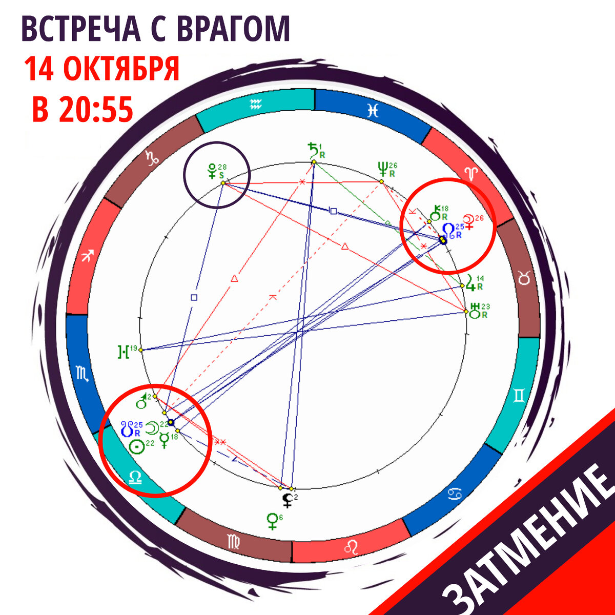 ЗАТМЕНИЯ В ДОМАХ ГОРОСКОПА | AstroБлог Мару Бондарчук | Дзен