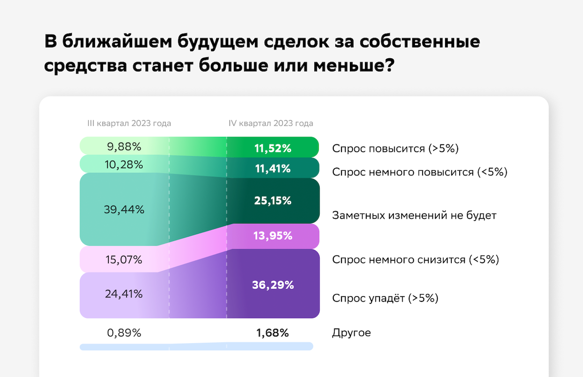    «Домклик»