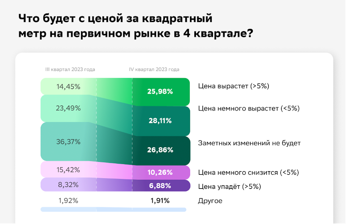    «Домклик»