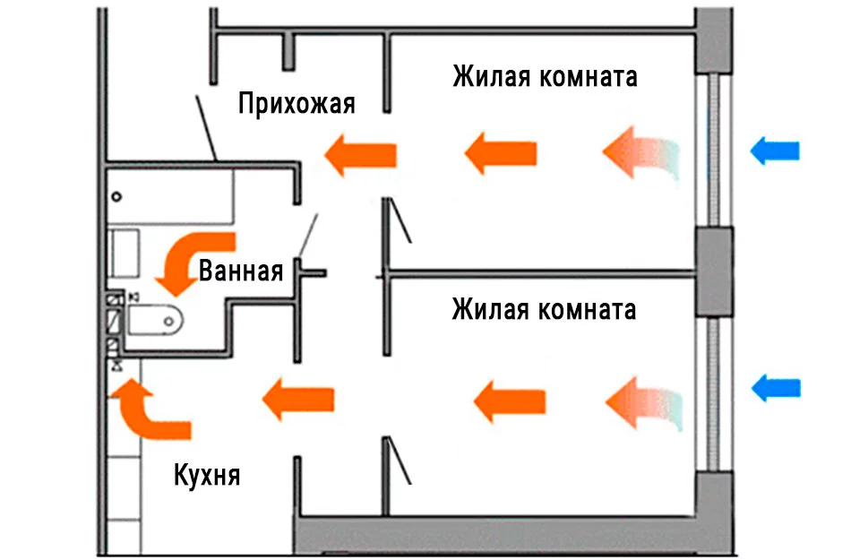 Приточные клапаны