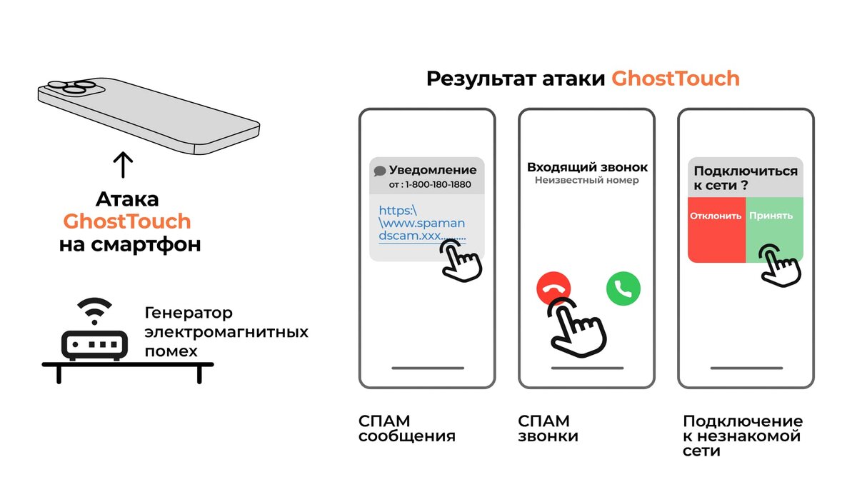 Призрачное касание: «электромагнитный» способ взлома смартфонов | Velter |  Дзен
