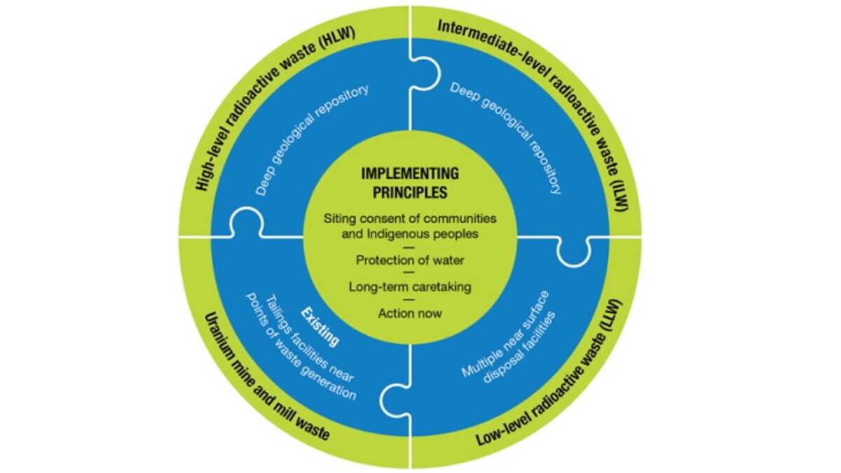    Принципы реализации комплексной стратегии