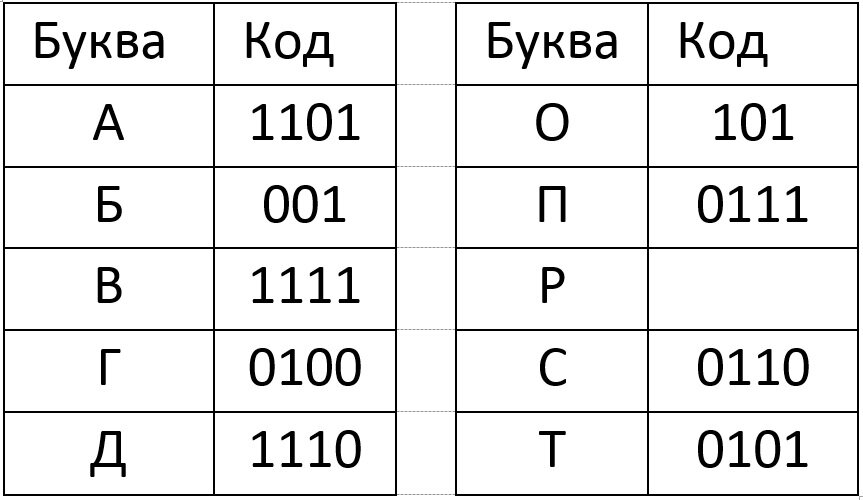 писатель 8 букв. десятичные приставки в системе си таблица. система 8 букв. кроссворд на тему кроссворд. слово из 8 букв.