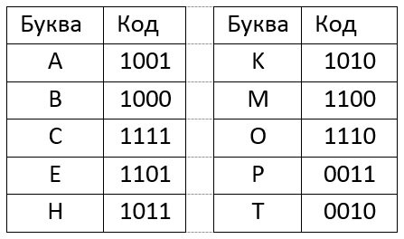 Разряды предлогов в русском языке