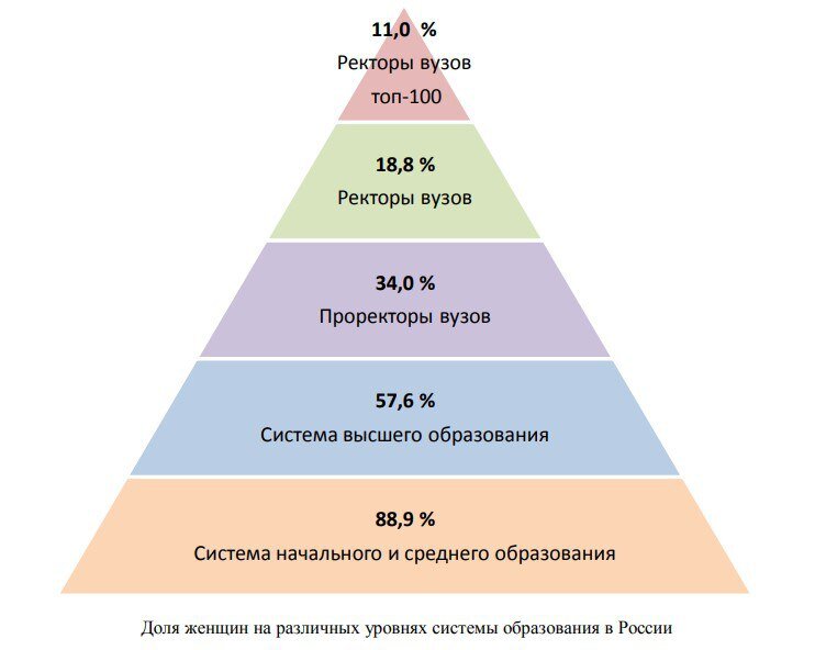 Все по науке: хирург вычислил ТОП 10 самых красивых женщин в мире