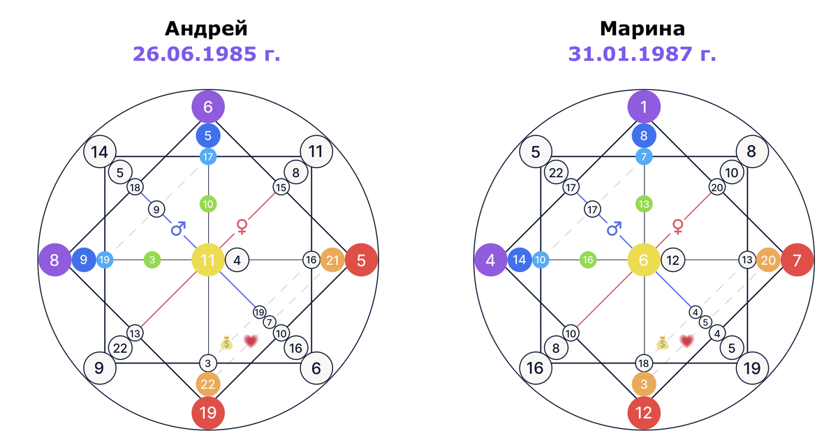 Центр матрицы совместимости