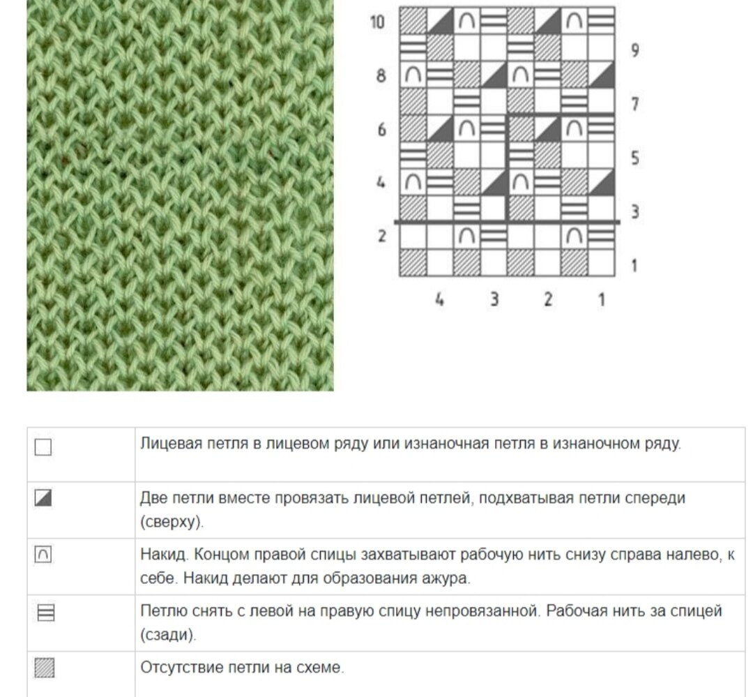Вязание спицами схемы лицевые и изнаночные петли спицами