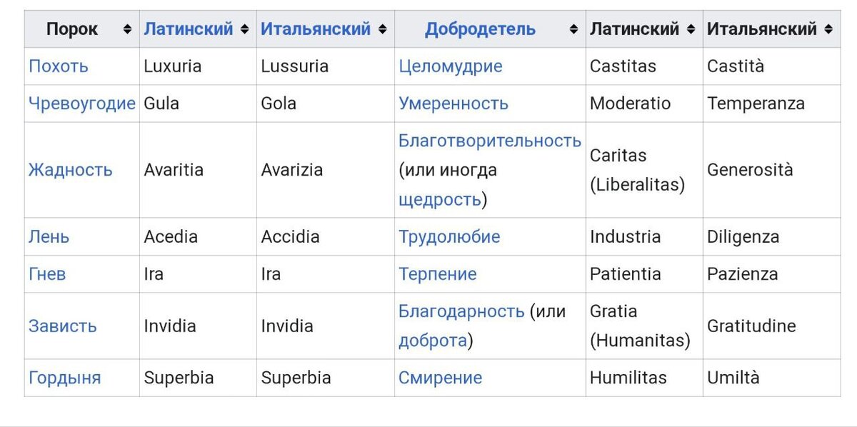 источник: Википедия