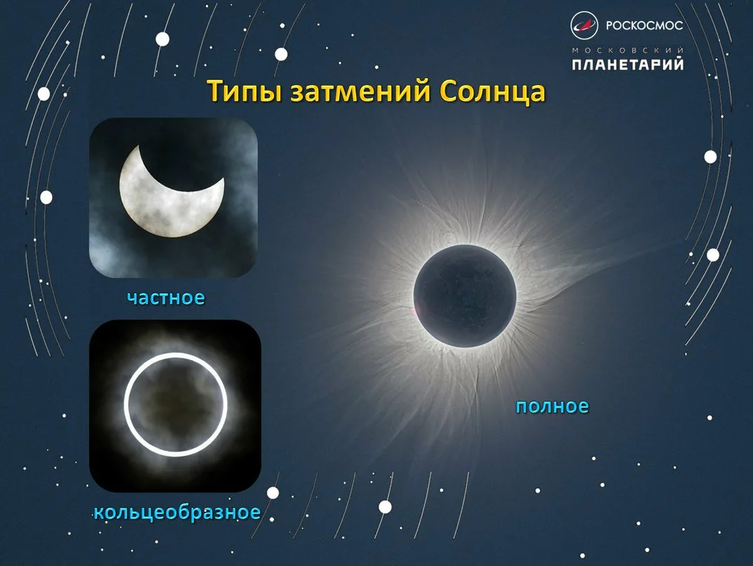 типы затмений. солнечное затмение полное. кольцеобразное виды. типы затмений. виды солнечного затмения.
