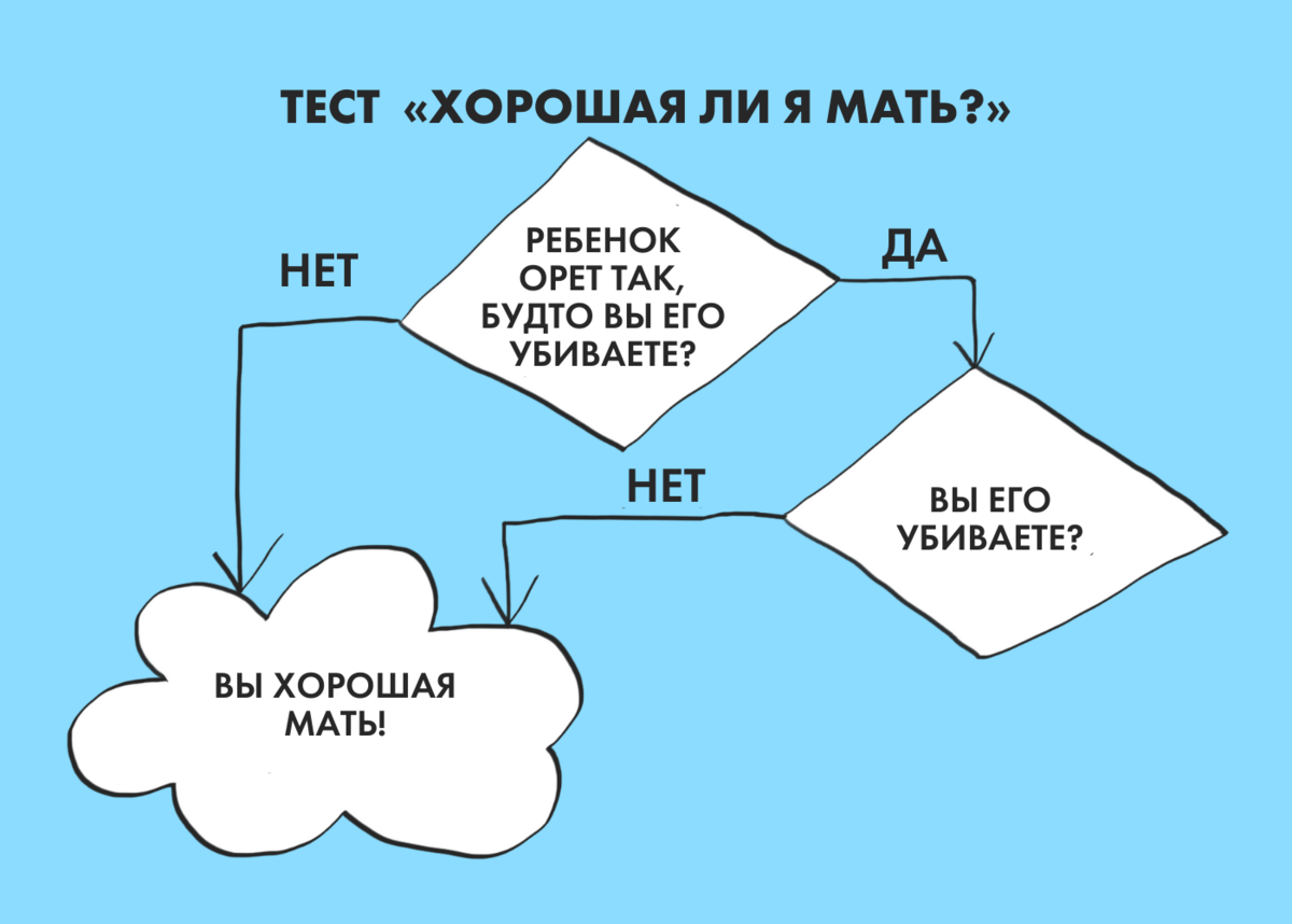 Тест вы как русский мем