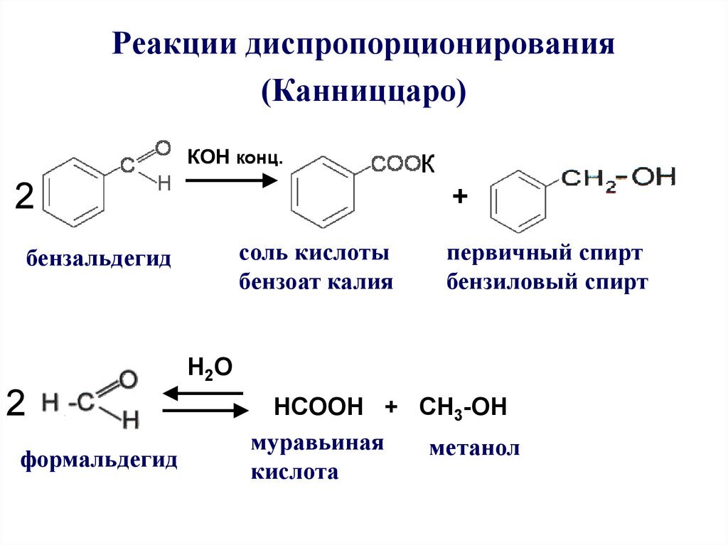 Составьте схему получения уксусной кислоты из метана над стрелками