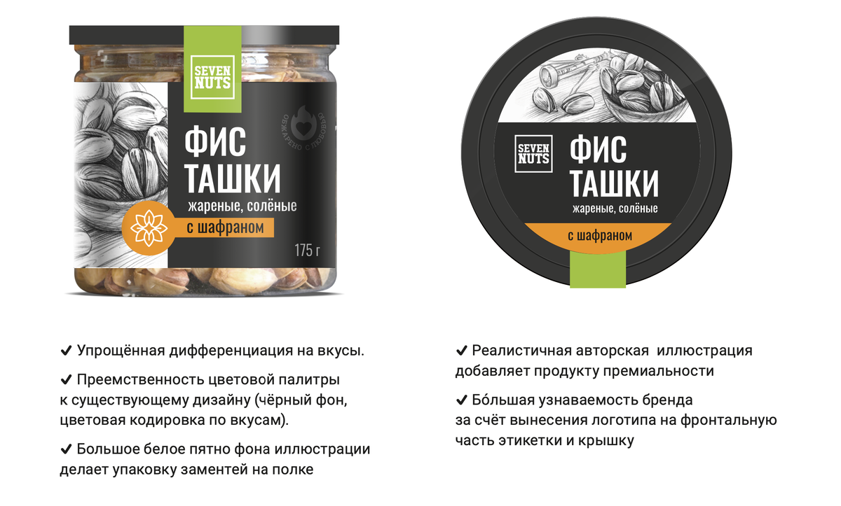 Фрагмент описания дизайна этикетки от neologika