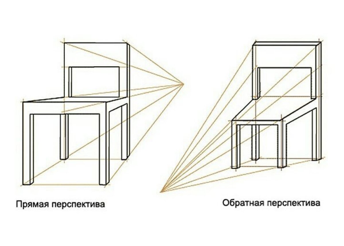 В зависимости от назначения изображения перспектива бывает