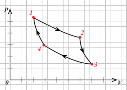 Изображение цикла