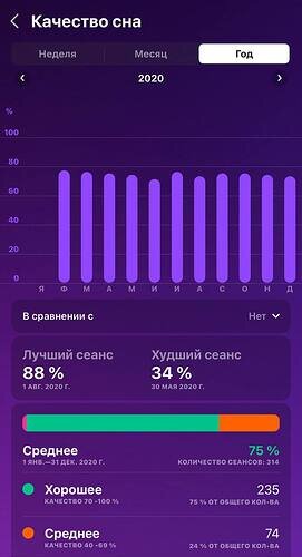 качество сна