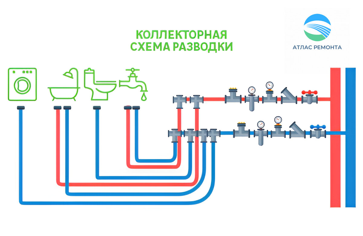 Схема коллектора водоснабжения