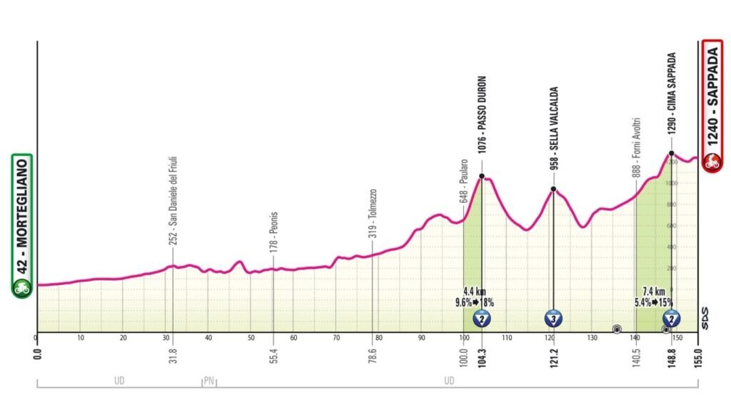 Население италии на 2024 год. Giro d'Italia 2023 20 Stage. Giro d'Italia 2024 Route Map. Джиро д'Италия 2024 фото. Giro d Italia 2024 19 Stage Map.