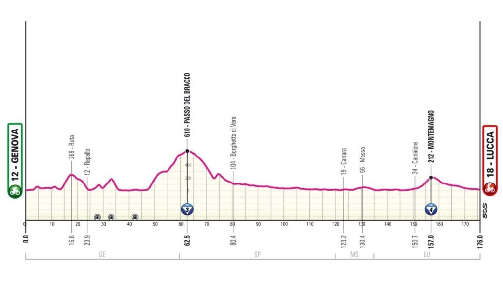 Джиро диталия 2024 результаты. Giro d'Italia 2024 Route Map.