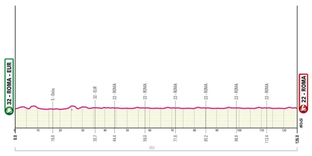 Джиро диталия 2024 результаты. Джиро д'Италия 2024. Giro d'Italia 2024 маршрут. Giro d'Italia 2024 Route Map. Giro d Italia 2024 19 Stage Map.