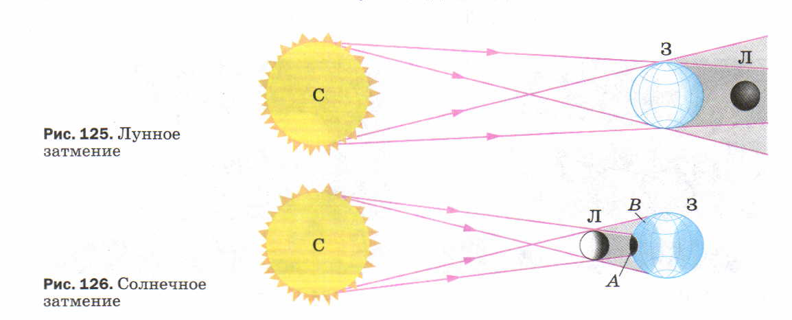 Как расположены небесные тела во время солнечного затмения схема