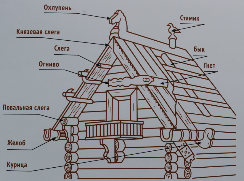 Конек в избе картинки