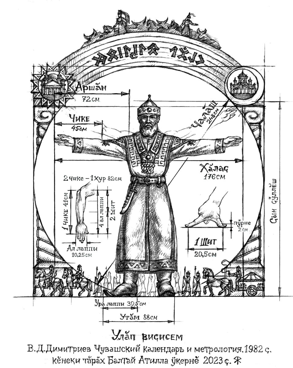 Меры длины Улыпа. Художник Балтай Атилла. 2023 год.