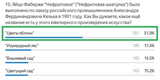 Правильный ответ: "Цветы яблони"