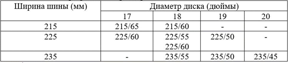 таблица условия задачи