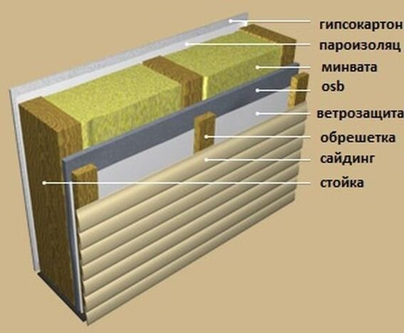 Пирог каркасной стены фото