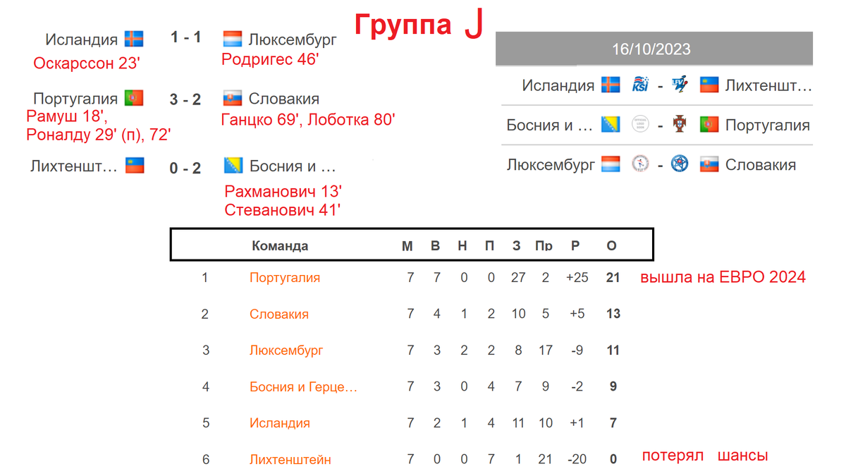 Футбол сегодня результаты и таблица расписание