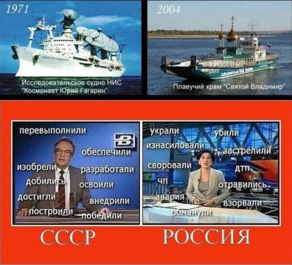 Отличия советского и современного