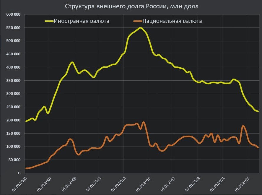 Наверно никого не удивишь тезисом о том, что ЦБ поставил себе главную цель своей работы - борьба с инфляцией. Именно ее ростом Набиуллина объясняет регулярное повышение ключевой ставки.-3