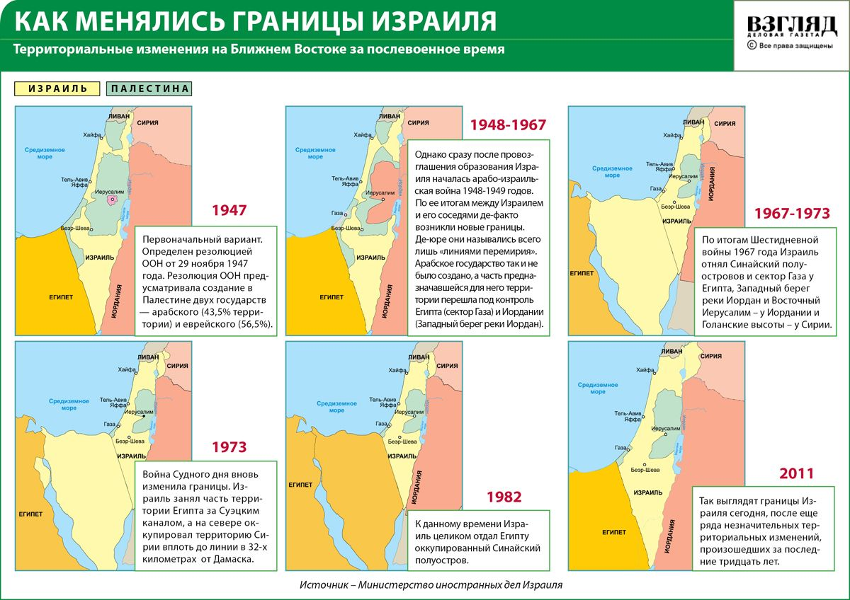 Дорожная карта арабо израильский конфликт