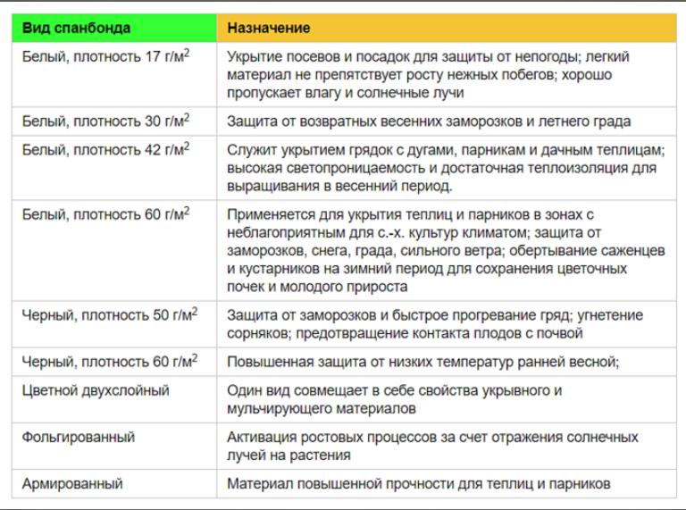 Таблица плотности укрывного материала