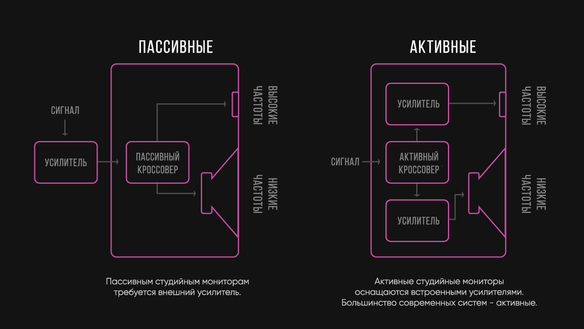 Расположение студийных мониторов в комнате