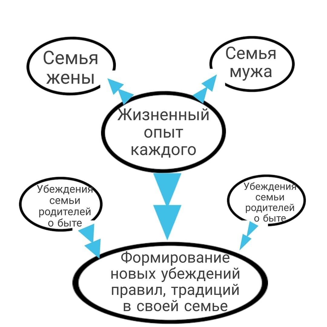 41. Об <b>отношениях</b> <b>через</b> взгляд каждой стороны. 